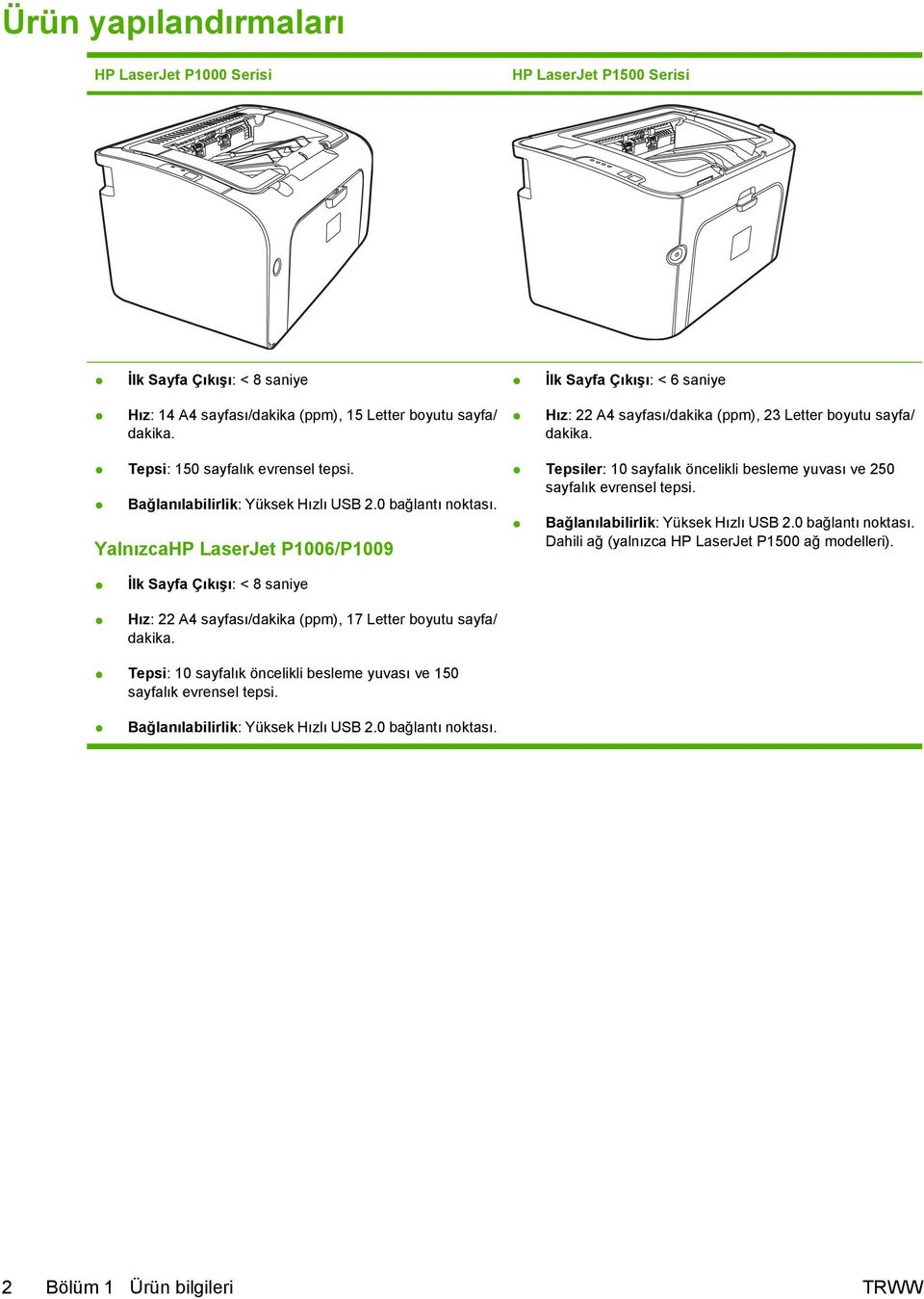 YalnızcaHP LaserJet P1006/P1009 Tepsiler: 10 sayfalık öncelikli besleme yuvası ve 250 sayfalık evrensel tepsi. Bağlanılabilirlik: Yüksek Hızlı USB 2.0 bağlantı noktası.