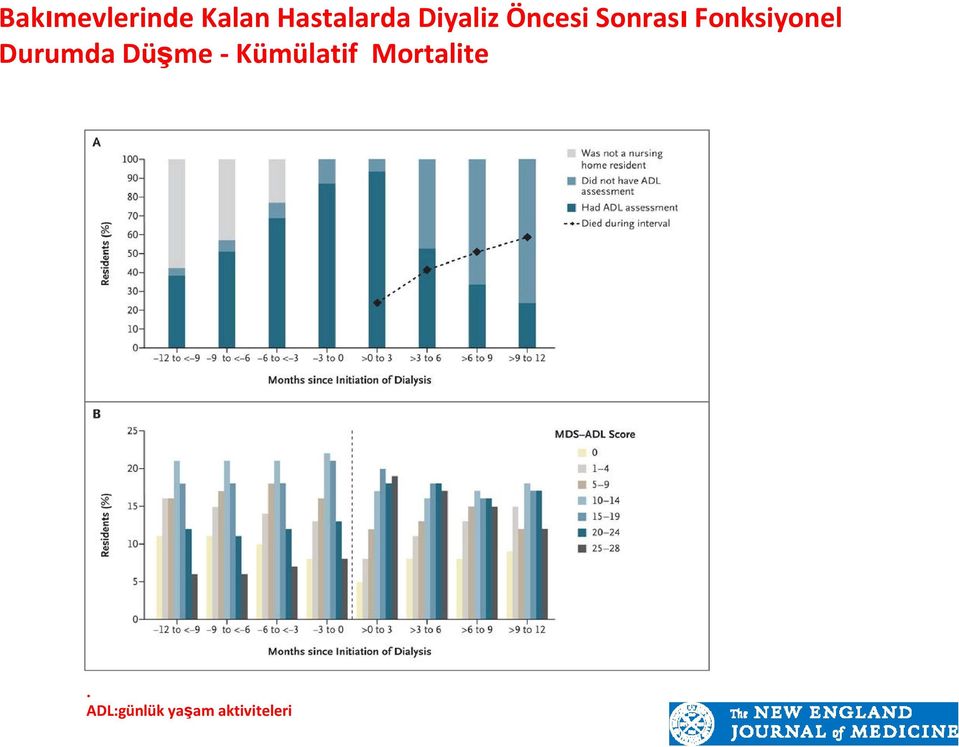 Öncesi of Dialysis.