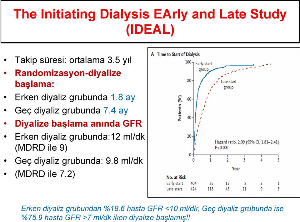 4 ay Diyalize başlama anında GFR Erken diyaliz grubunda:12 ml/dk (MDRD ile 9) Geç diyaliz grubunda: 9.