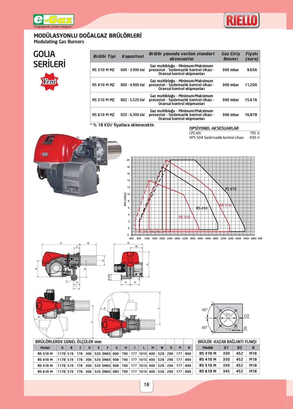 878 OPSİYONEL AKSESUARLAR LPG kiti 195 VPS 504 Sızdırmazlık kontrol cihazı 430 A C B G M R R L L E N H D F C Ø 200 O O I Model A B C D E F G H I L M N O P R RS 310 M 1178 519 178 306 520 DN65 890