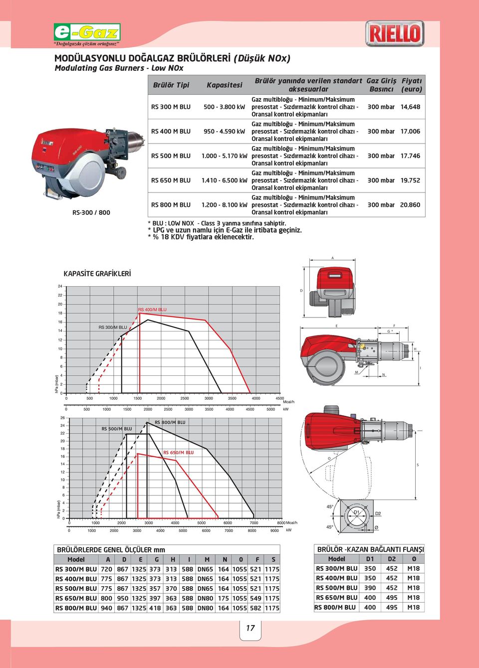 752 300 mbar 20.