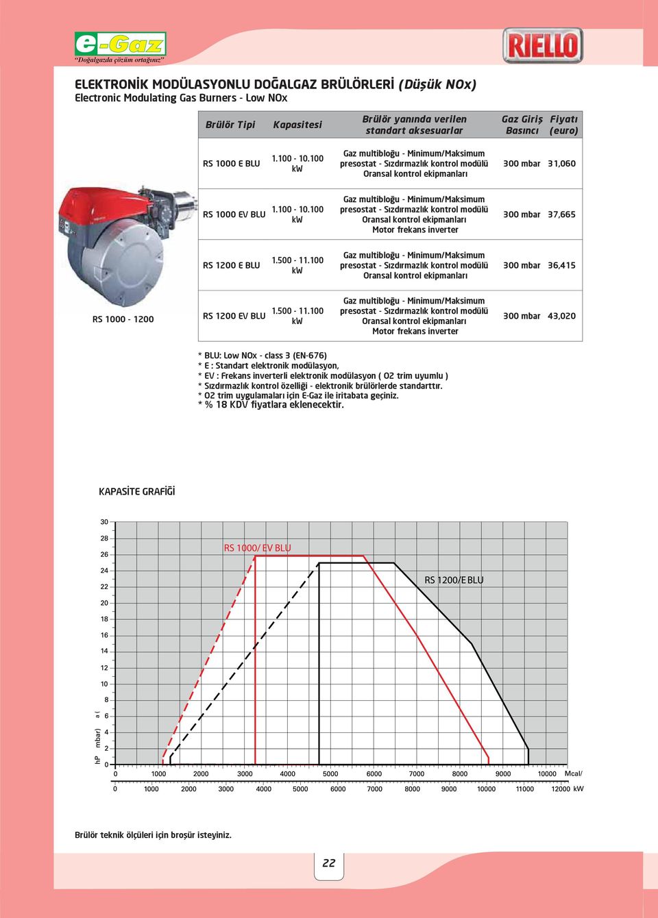 100 kw presostat - Sızdırmazlık kontrol modülü 300 mbar 36,415 RS 1000-1200 RS 1200 EV BLU 1.500-11.