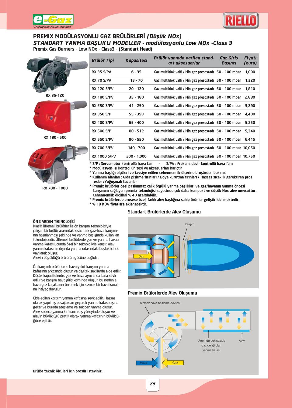 mbar 1,810 RX 180 S/PV 35-180 Gaz multiblok valfi / Min gaz presostadı 50-100 mbar 2,880 RX 250 S/PV 41-250 Gaz multiblok valfi / Min gaz presostadı 50-100 mbar 3,290 RX 350 S/P 55-393 Gaz multiblok