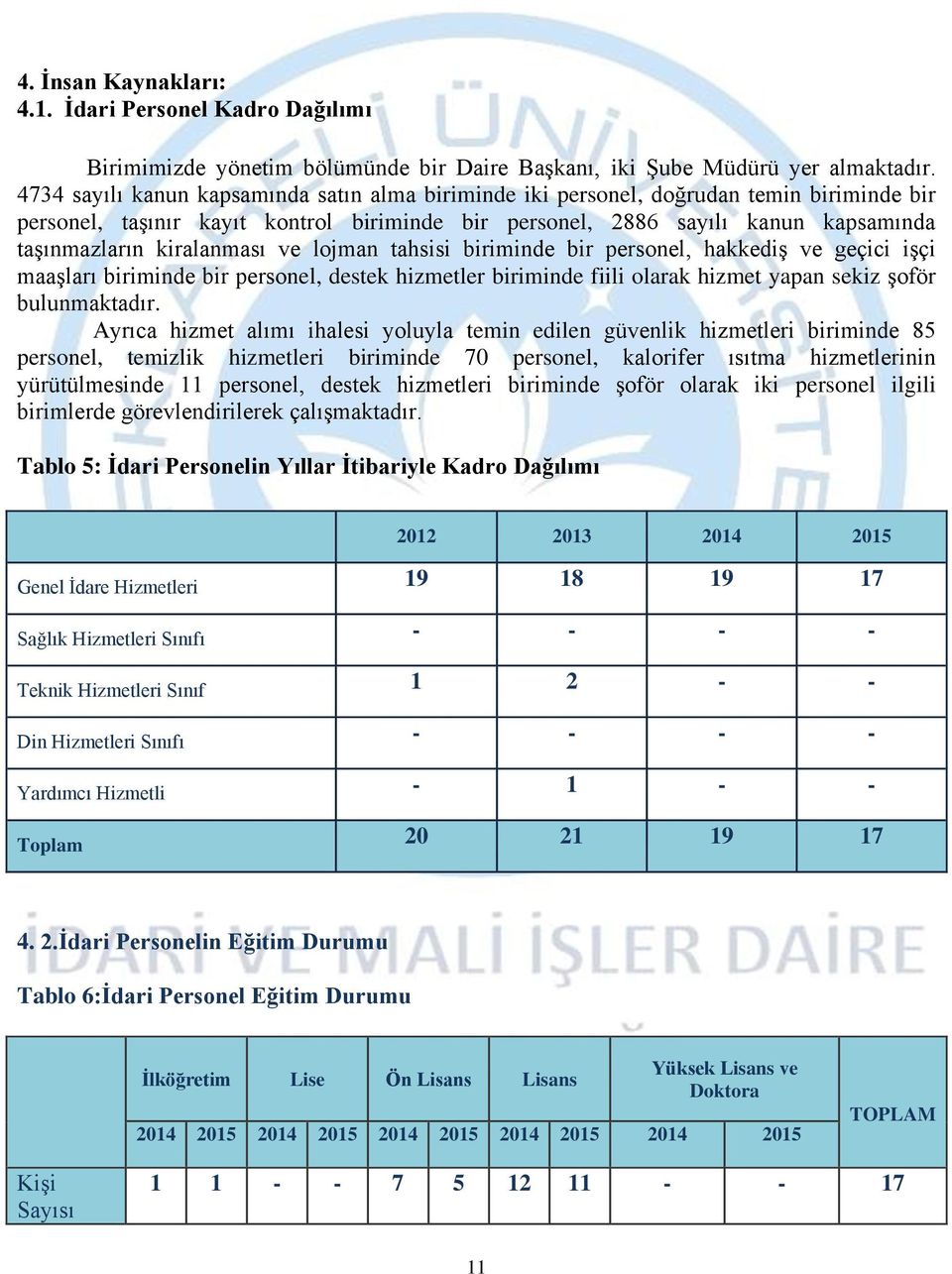 kiralanması ve lojman tahsisi biriminde bir personel, hakkediş ve geçici işçi maaşları biriminde bir personel, destek hizmetler biriminde fiili olarak hizmet yapan sekiz şoför bulunmaktadır.