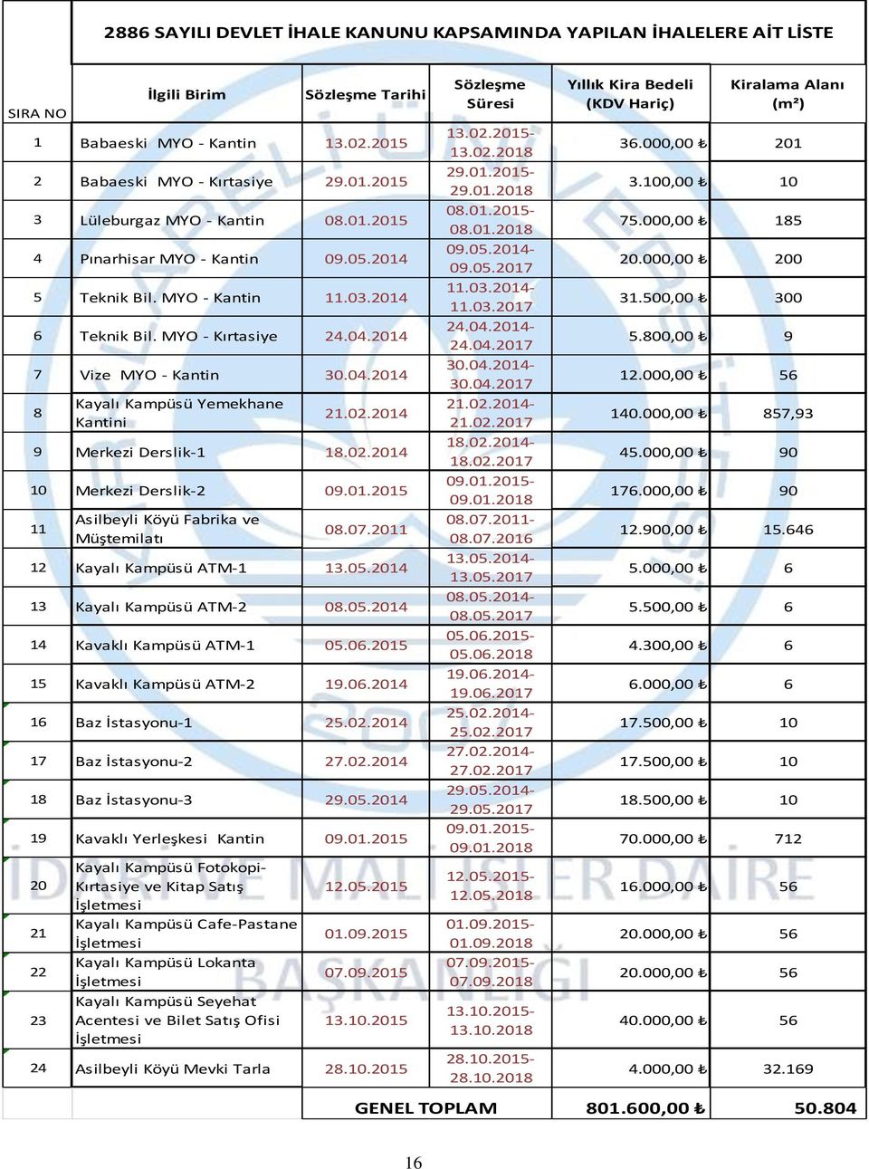 02.2014 9 Merkezi Derslik-1 18.02.2014 10 Merkezi Derslik-2 09.01. 11 Asilbeyli Köyü Fabrika ve Müştemilatı 08.07.2011 12 Kayalı Kampüsü ATM-1 13.05.2014 13 Kayalı Kampüsü ATM-2 08.05.2014 14 Kavaklı Kampüsü ATM-1 05.