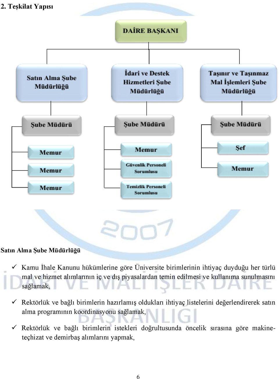 bağlı birimlerin hazırlamış oldukları ihtiyaç listelerini değerlendirerek satın alma programının koordinasyonu sağlamak,