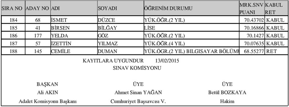 07635 KABUL 188 145 CEMİLE DUMAN YÜK.ÖGR.(2 YIL) BILGISAYAR BÖLÜMÜ 68.