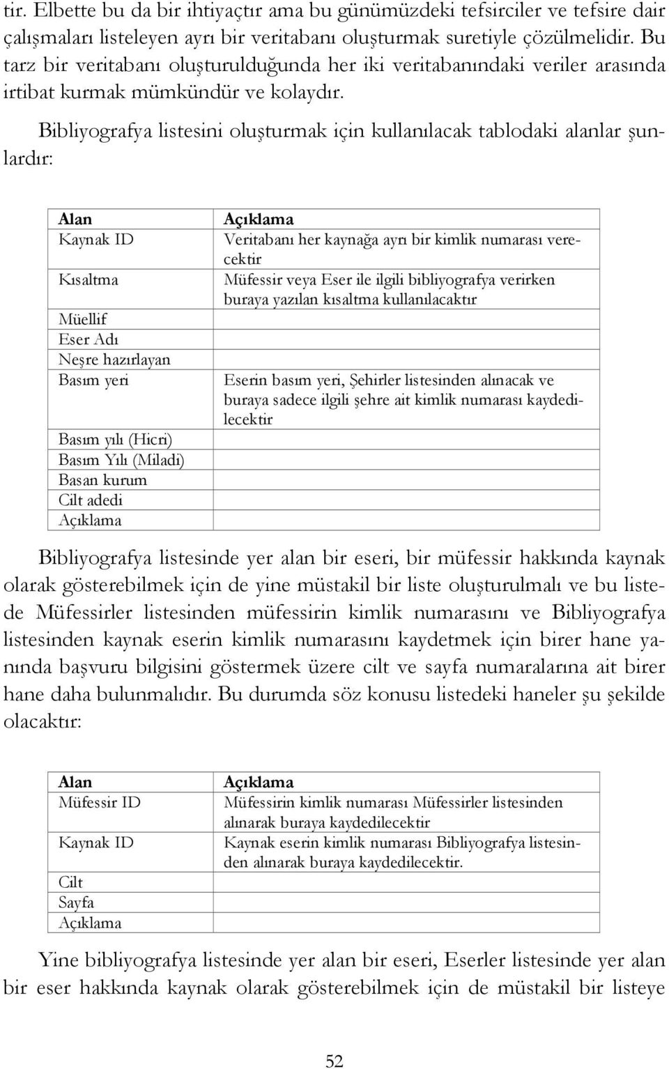 Bibliyografya listesini oluşturmak için kullanılacak tablodaki alanlar şunlardır: Alan Kaynak ID Kısaltma Müellif Eser Adı Neşre hazırlayan Basım yeri Basım yılı (Hicri) Basım Yılı (Miladi) Basan