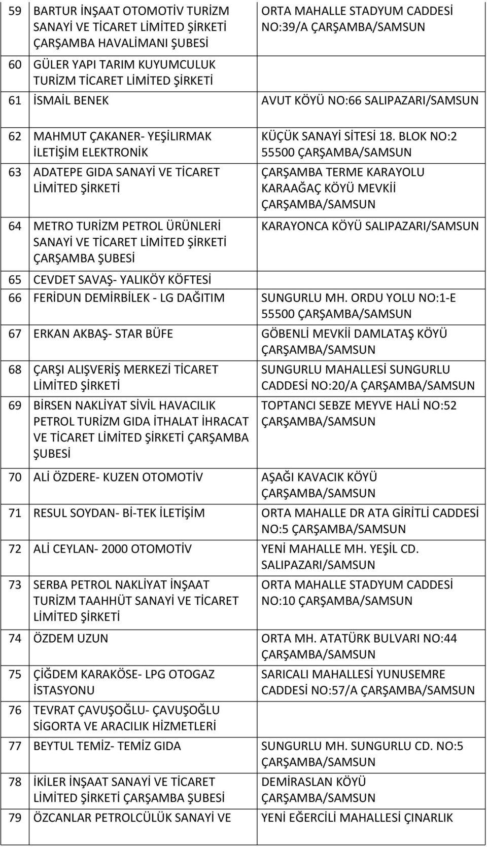 BLOK NO:2 55500 ÇARŞAMBA TERME KARAYOLU KARAAĞAÇ KÖYÜ MEVKİİ KARAYONCA KÖYÜ SALIPAZARI/SAMSUN 65 CEVDET SAVAŞ- YALIKÖY KÖFTESİ 66 FERİDUN DEMİRBİLEK - LG DAĞITIM SUNGURLU MH.