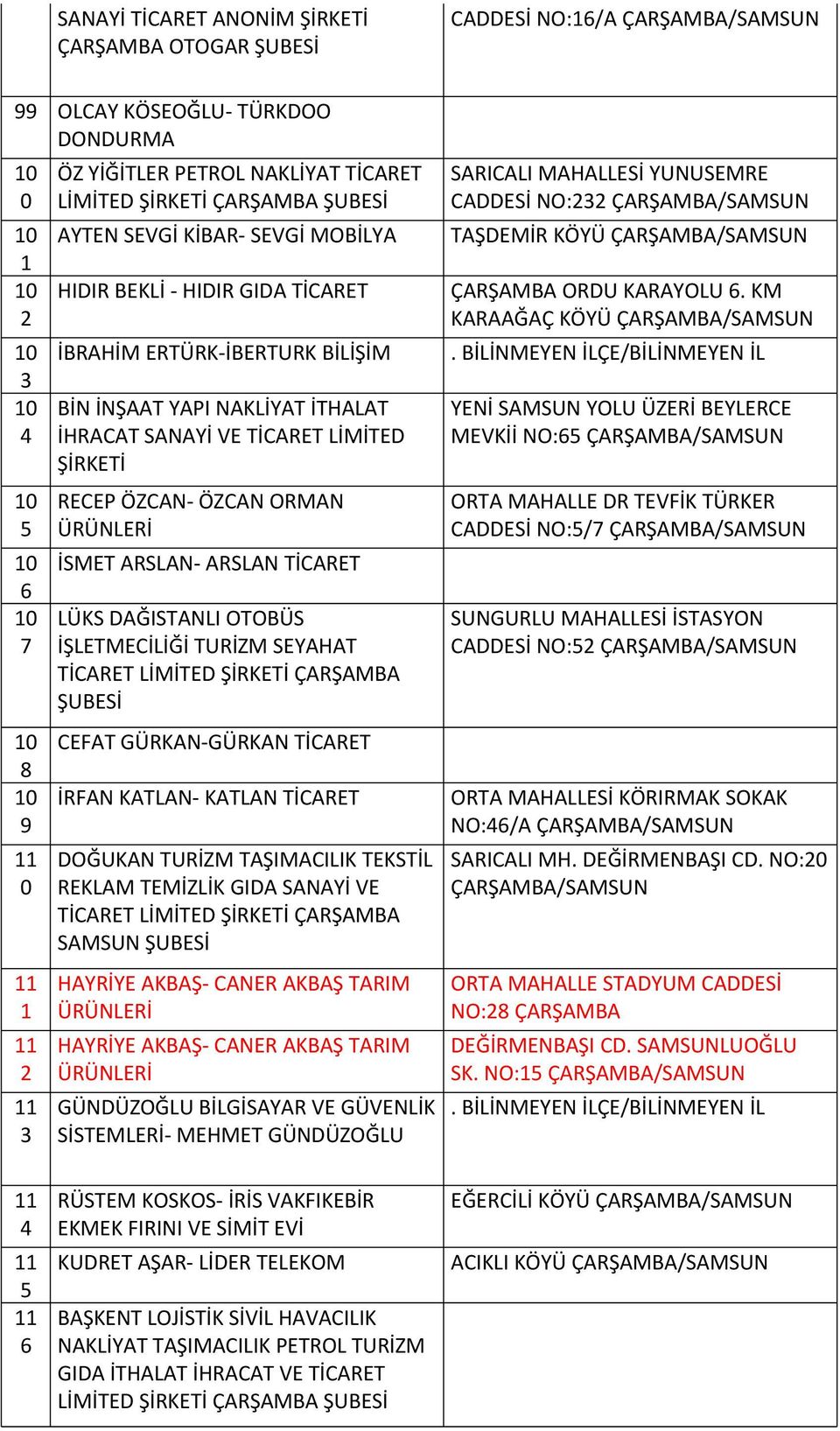 DAĞISTANLI OTOBÜS İŞLETMECİLİĞİ TURİZM SEYAHAT ÇARŞAMBA CEFAT GÜRKAN-GÜRKAN TİCARET İRFAN KATLAN- KATLAN TİCARET DOĞUKAN TURİZM TAŞIMACILIK TEKSTİL REKLAM TEMİZLİK GIDA SANAYİ VE ÇARŞAMBA SAMSUN