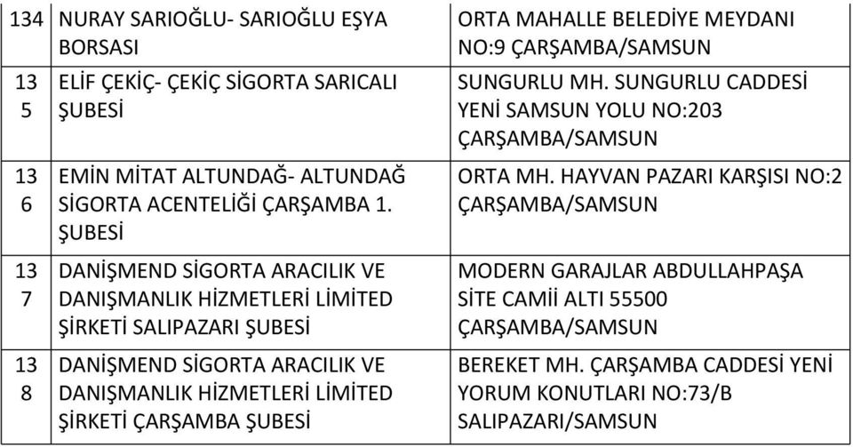 DANİŞMEND SİGORTA ARACILIK VE DANIŞMANLIK HİZMETLERİ LİMİTED SALIPAZARI DANİŞMEND SİGORTA ARACILIK VE DANIŞMANLIK HİZMETLERİ LİMİTED