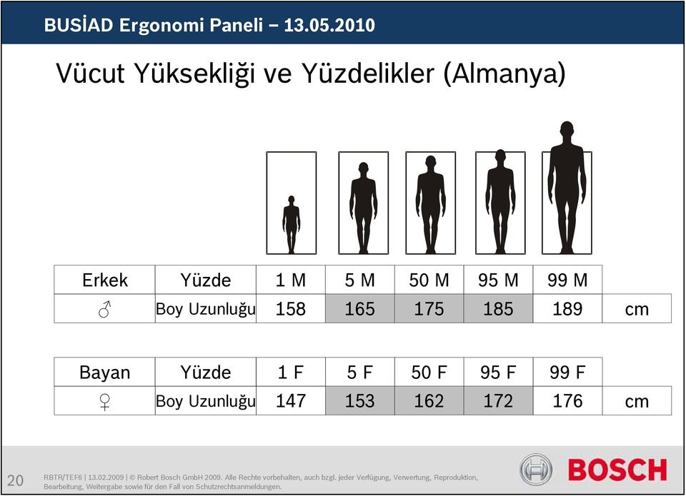 Uzunluğu 158 165 175 185 189 cm Bayan Yüzde 1