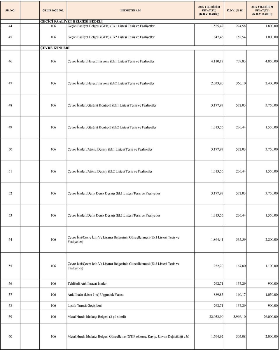 110,17 739,83 4.850,00 47 106 Çevre İzinleri/Hava Emisyonu (Ek2 Listesi Tesis ve Faaliyetler 2.033,90 366,10 2.400,00 48 106 Çevre İzinleri/Gürültü Kontrolü (Ek1 Listesi Tesis ve Faaliyetler 3.
