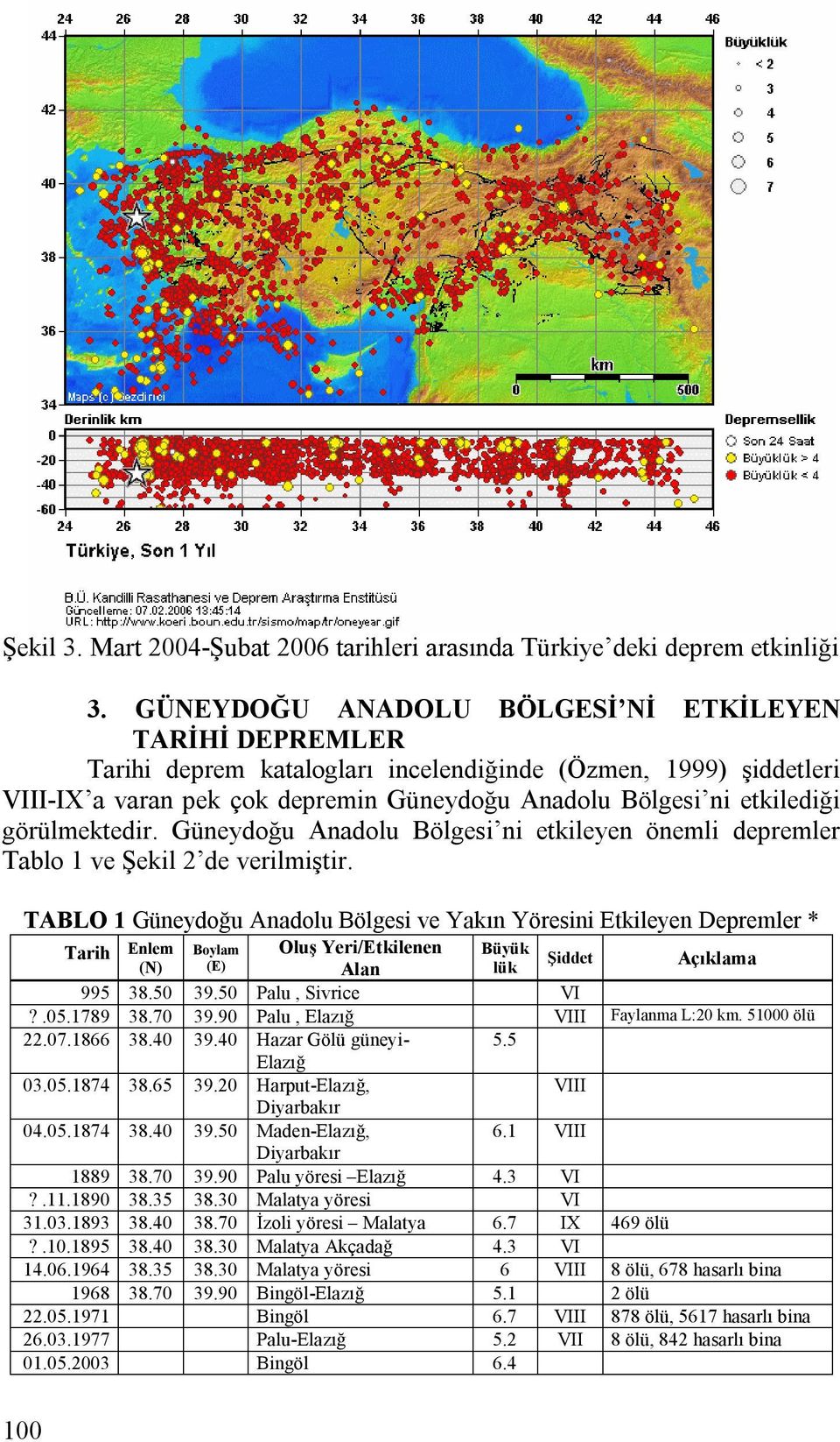 görülmektedir. Güneydoğu Anadolu Bölgesi ni etkileyen önemli depremler Tablo 1 ve Şekil 2 de verilmiştir.