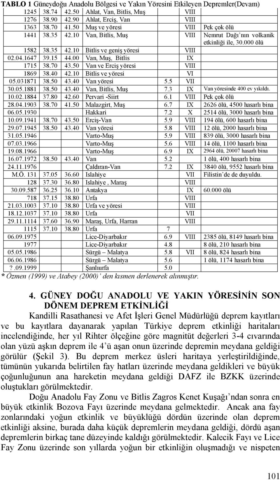 00 Van, Muş, Bitlis IX 1715 38.70 43.50 Van ve Erciş yöresi VIII 1869 38.40 42.10 Bitlis ve yöresi VI 05.031871 38.50 43.40 Van yöresi 5.5 VII 30.05.1881 38.50 43.40 Van, Bitlis, Muş 7.