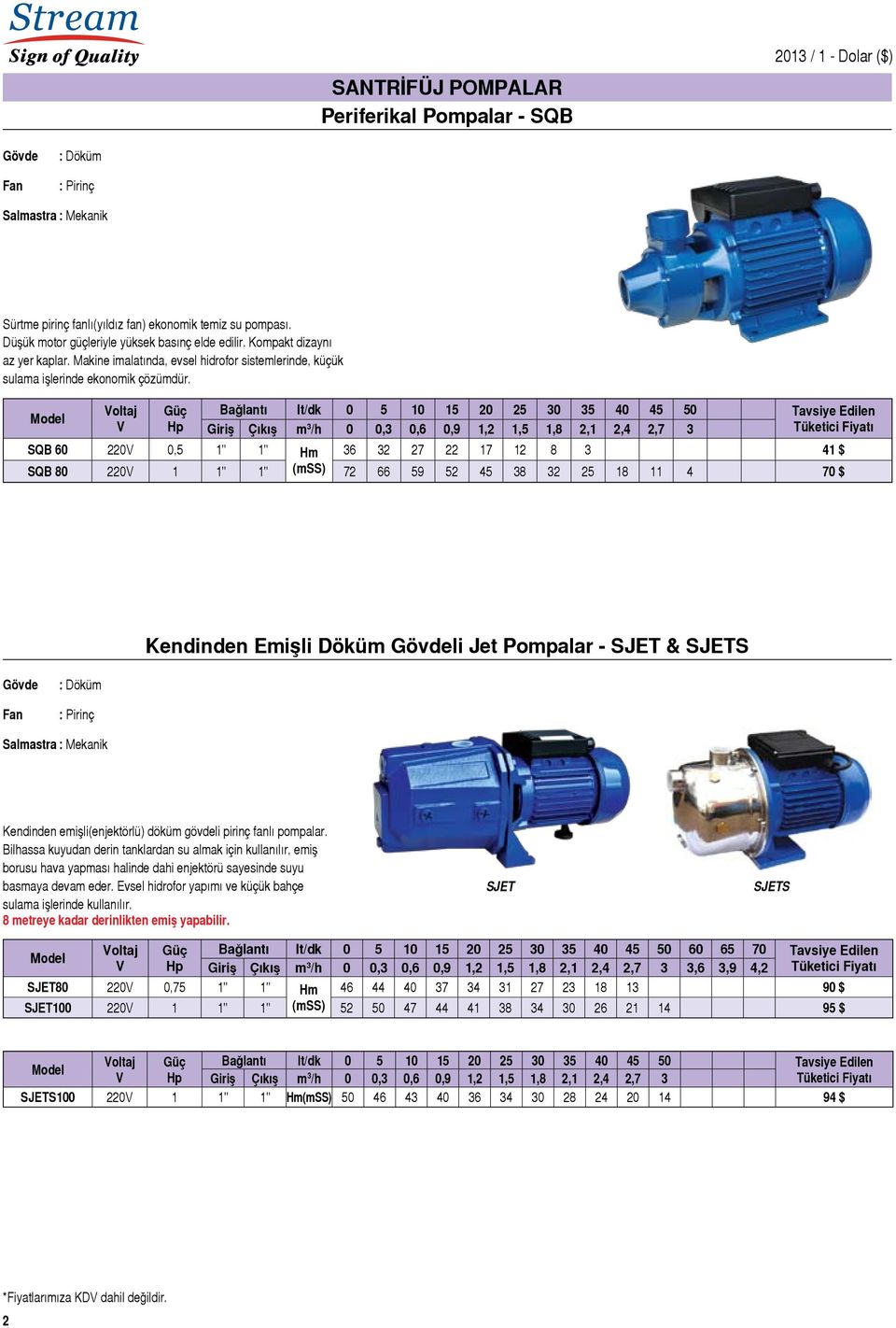 Bağlantı lt/dk 0 5 10 15 20 25 30 35 40 45 50 Giriş Çıkış m 3 /h 0 0,3 0,6 0,9 1,2 1,5 1,8 2,1 2,4 2,7 3 SQB 60 220 0,5 1" 1" Hm 36 32 27 22 17 12 8 3 41 $ SQB 80 220 1 1" 1" (mss) 72 66 59 52 45 38