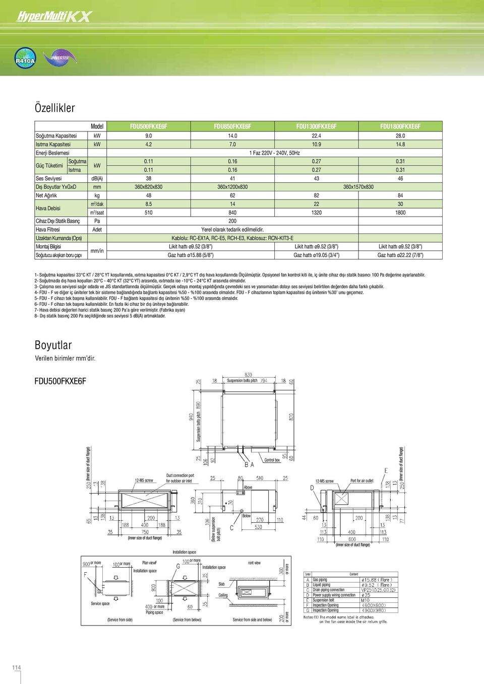 31 kw Isıtma 0.11 0.16 0.27 0.31 Ses Seviyesi db(a) 38 41 43 46 Dış Boyutlar YxGxD mm 360x820x830 360x1200x830 360x1570x830 Net Ağırlık kg 48 62 82 84 Hava Debisi m 3 /dak 8.