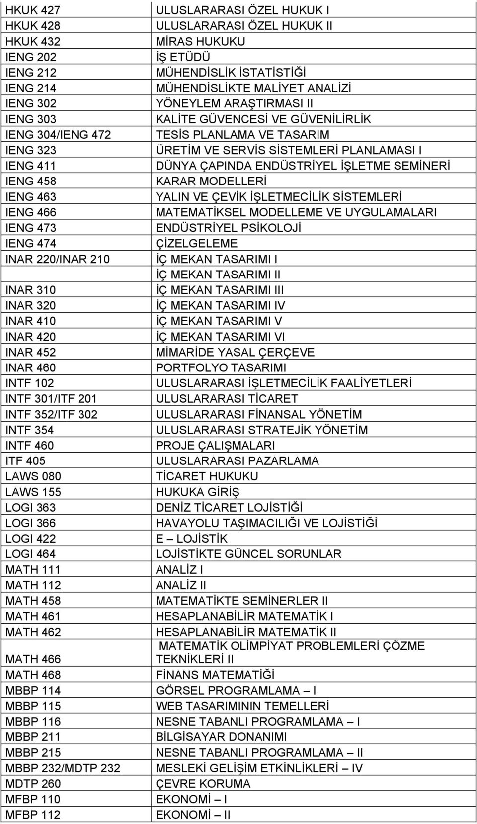 466 MATH 468 MBBP 114 MBBP 115 MBBP 116 MBBP 211 MBBP 215 MBBP 232/MDTP 232 MDTP 260 MFBP 110 MFBP 112 ULUSLARARASI ÖZEL HUKUK I ULUSLARARASI ÖZEL HUKUK II MİRAS HUKUKU İŞ ETÜDÜ MÜHENDİSLİK