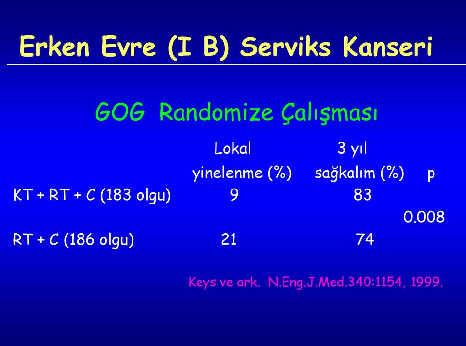 p KT + RT + C (183 olgu) 9 83 0.