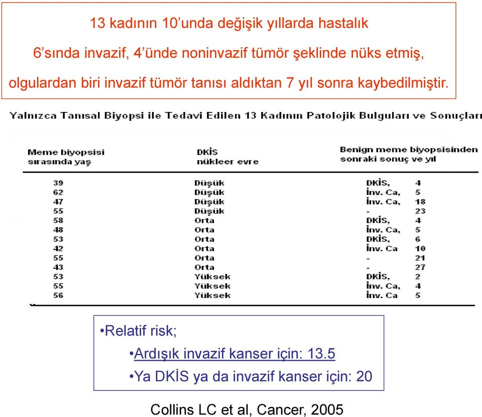 aldıktan 7 yıl sonra kaybedilmiştir.