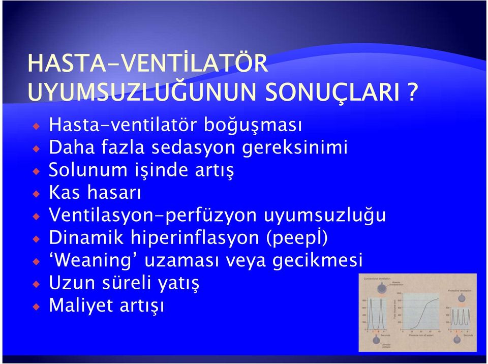 Ventilasyon-perfüzyon uyumsuzluğu Dinamik