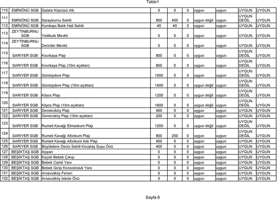 Gümüşdere Plajı 1000 0 0 uygun uygun SARIYER SGB Gümüşdere Plajı (10m açıktan) 1400 0 0 uygun SARIYER SGB Kilyos Plajı 1200 0 0 uygun 120 SARIYER SGB Kilyos Plajı (10m açıktan) 1600 0 0 uygun 121