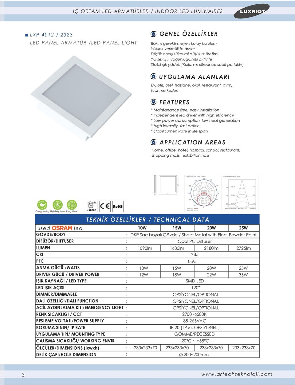 hotel, hospital, school, restaurant, shopping malls, exhibition halls ANMA GÜCÜ /WATTS LED IŞIK AÇISI ÇALIŞMA SICAKLIĞI/ WORKING ENVIR.