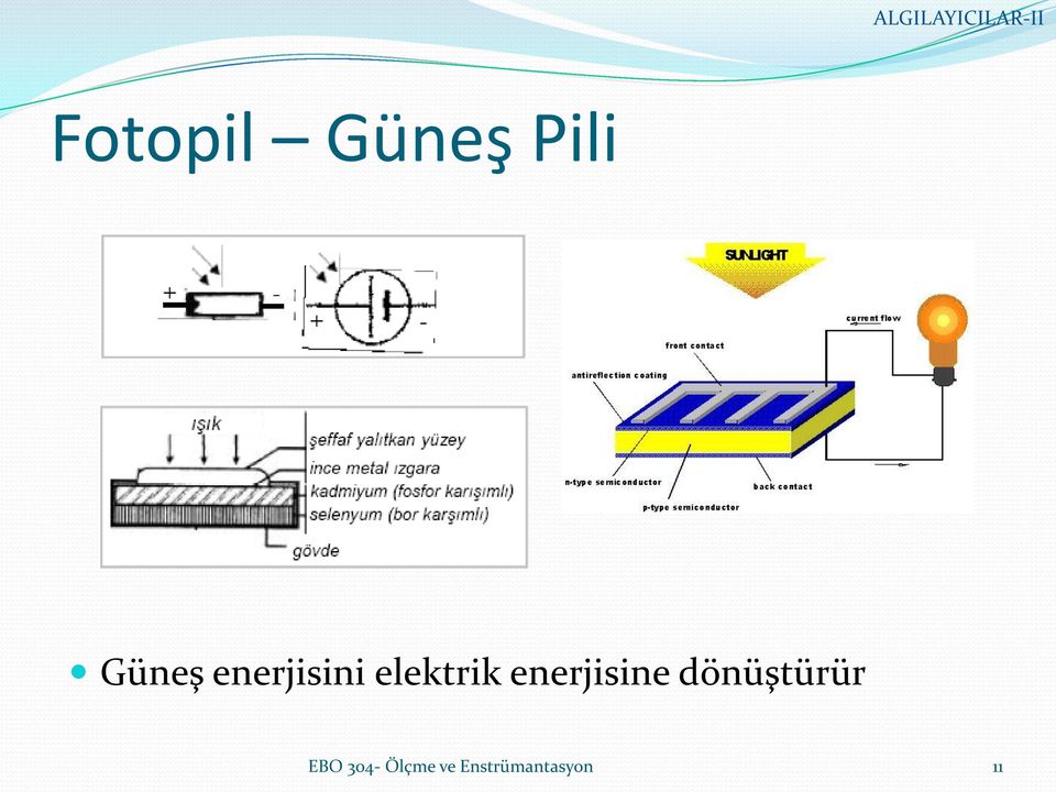 enerjisine dönüştürür EBO