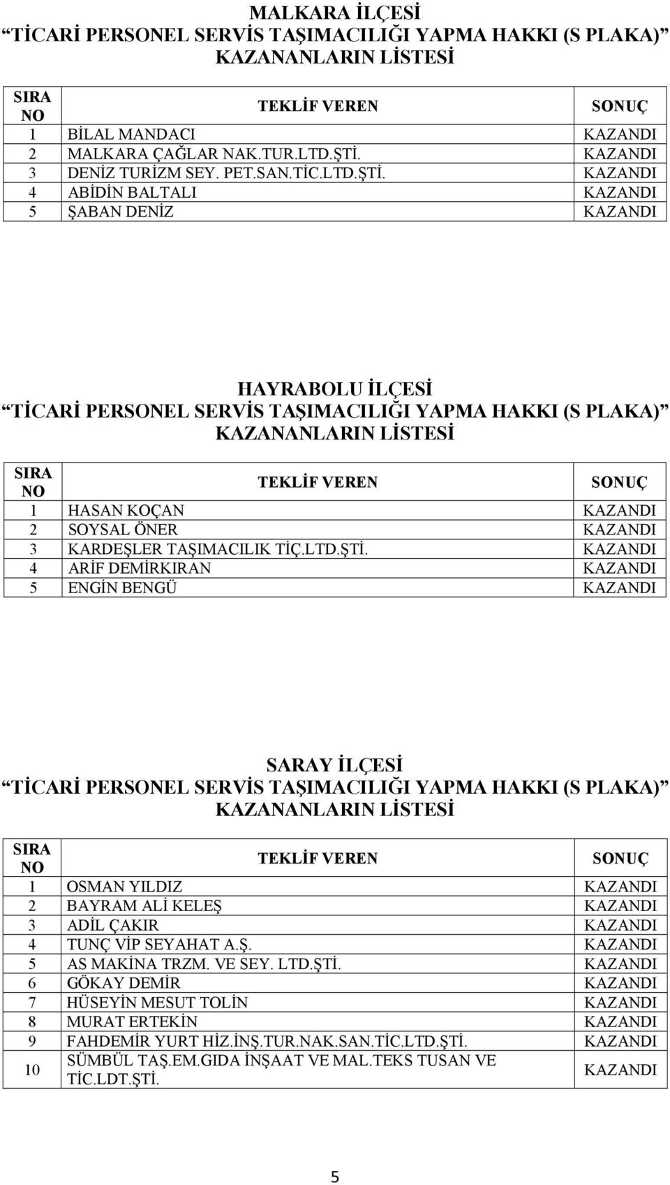 4 ABİDİN BALTALI 5 ŞABAN DENİZ HAYRABOLU İLÇESİ 1 HASAN KOÇAN 2 SOYSAL ÖNER 3 KARDEŞLER TAŞIMACILIK TİÇ.LTD.ŞTİ.