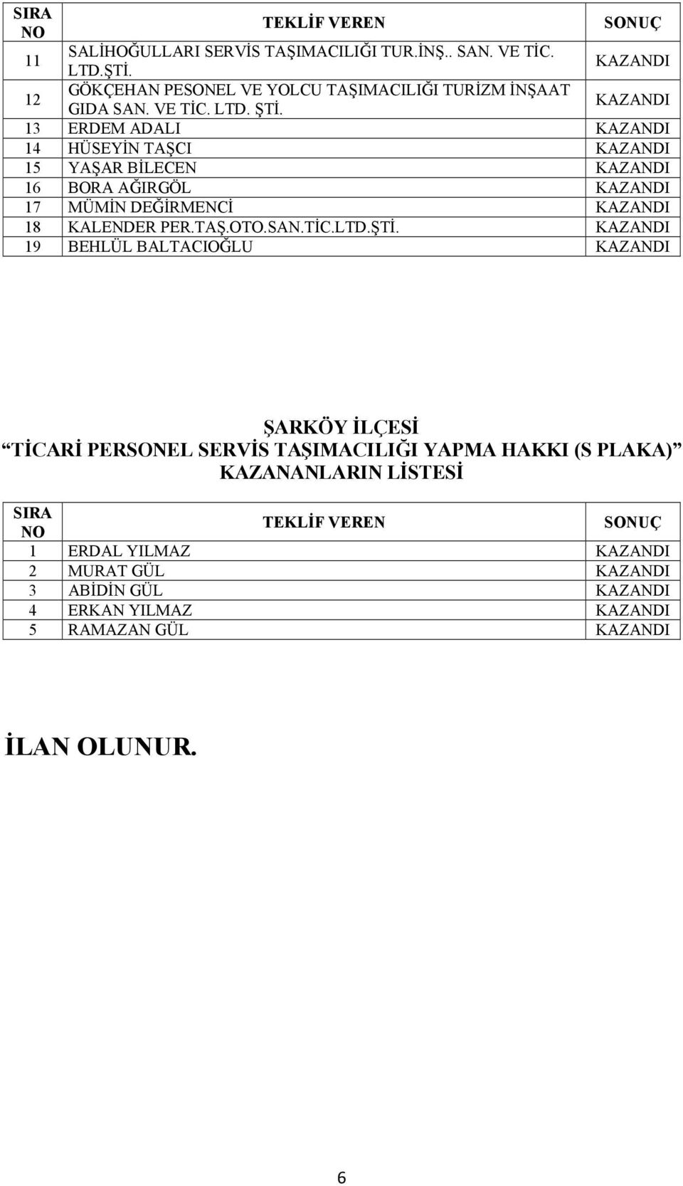 13 ERDEM ADALI 14 HÜSEYİN TAŞCI 15 YAŞAR BİLECEN 16 BORA AĞIRGÖL 17 MÜMİN DEĞİRMENCİ 18 KALENDER