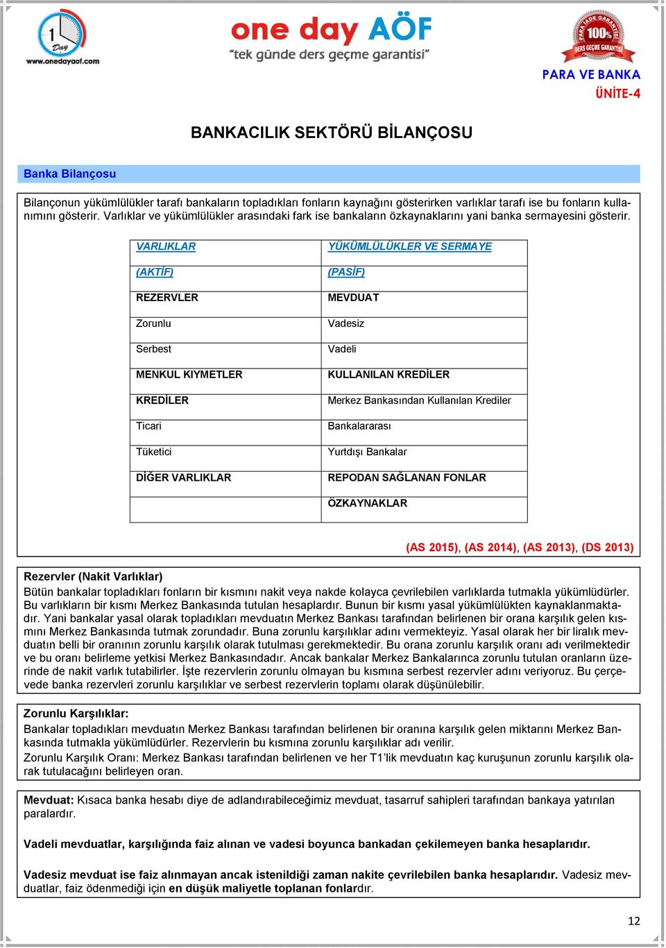 VARLIKLAR (AKTİF) REZERVLER Zorunlu Serbest MENKUL KIYMETLER KREDİLER Ticari Tüketici DİĞER VARLIKLAR YÜKÜMLÜLÜKLER VE SERMAYE (PASİF) MEVDUAT Vadesiz Vadeli KULLANILAN KREDİLER Merkez Bankasından