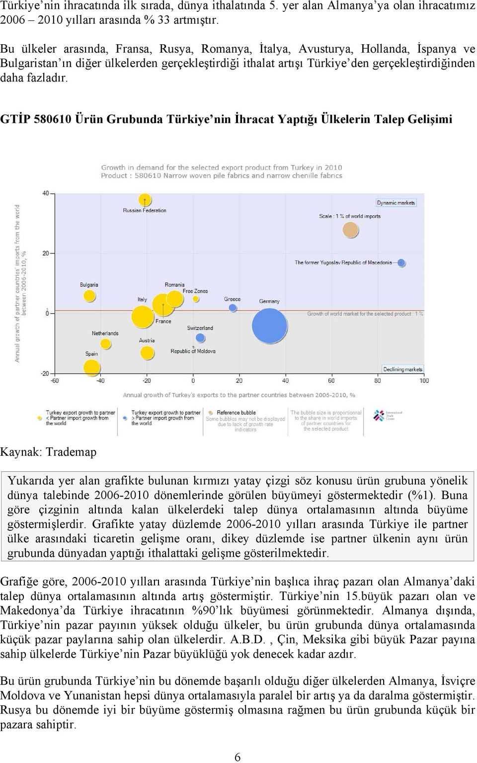 GTİP 580610 Ürün Grubunda Türkiye nin İhracat Yaptığı Ülkelerin Talep Gelişimi Kaynak: Trademap Yukarıda yer alan grafikte bulunan kırmızı yatay çizgi söz konusu ürün grubuna yönelik dünya talebinde