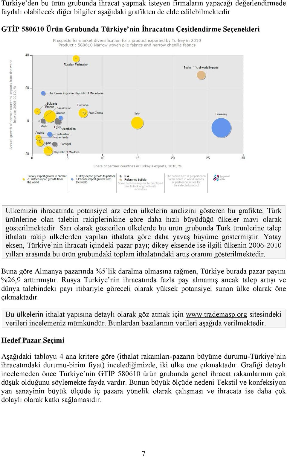 büyüdüğü ülkeler mavi olarak gösterilmektedir. Sarı olarak gösterilen ülkelerde bu ürün grubunda Türk ürünlerine talep ithalatı rakip ülkelerden yapılan ithalata göre daha yavaş büyüme göstermiştir.