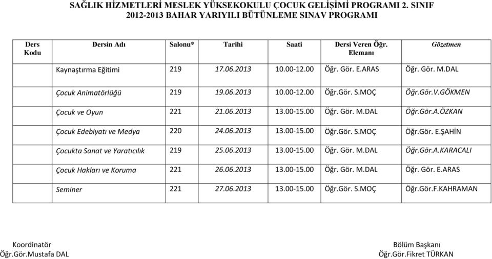 GÖKMEN Çocuk ve Oyun 221 21.06.2013 13.00-15.00 Öğr. Gör. M.DAL Öğr.Gör.A.ÖZKAN Çocuk Edebiyatı ve Medya 220 24.06.2013 13.00-15.00 Öğr.Gör. S.MOÇ Öğr.Gör. E.ŞAHİN Çocukta Sanat ve Yaratıcılık 219 25.