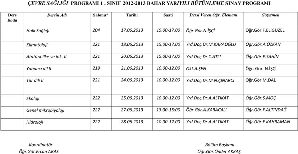 06.2013 10.00-12.00 Okt.A.ŞEN Öğr. Gör. N.İŞÇİ Tür dili II 221 24.06.2013 10.00-12.00 Yrd.Doç.Dr.M.N.ÇINARCI Öğr.Gör.M.DAL Ekoloji 222 25.06.2013 10.00-12.00 Yrd.Doç.Dr.A.ALTIKAT Öğr.Gör.S.