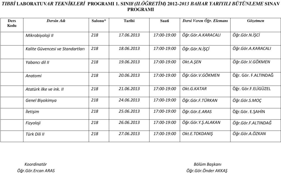 Gör.V.GÖKMEN Anatomi 218 20.06.2013 17:00-19:00 Öğr.Gör.V.GÖKMEN Öğr. Gör. F.ALTINDAĞ Atatürk ilke ve ink. II 218 21.06.2013 17:00-19:00 Okt.G.KATAR Öğr. Gör.F.ELİGÜZEL Genel Biyokimya 218 24.06.2013 17:00-19:00 Öğr.Gör.F.TÜRKAN Öğr.