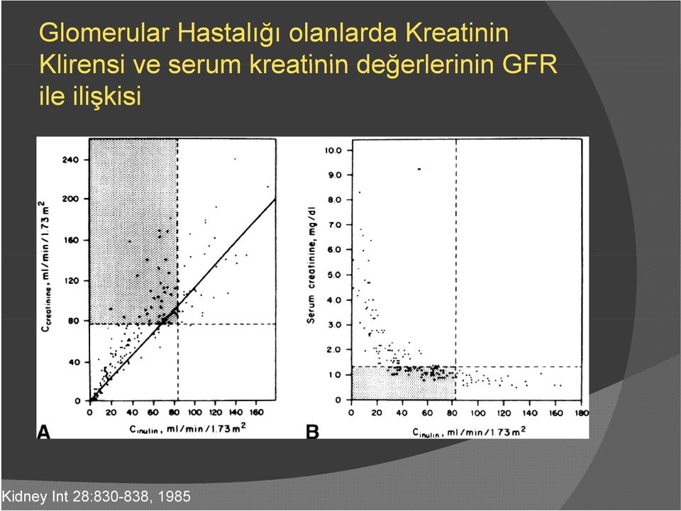 kreatinin değerlerinin GFR ile