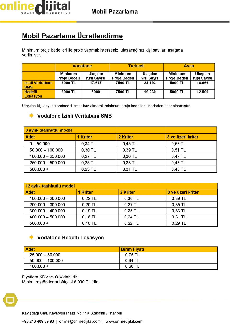 Vodafone İzinli Veritabanı SMS 3 aylık taahhütlü model 1 Kriter 2 Kriter 3 ve üzeri kriter 0 50.000 0,34 TL 0,45 TL 0,58 TL 50.000 100.000 0,30 TL 0,39 TL 0,51 TL 100.000 250.