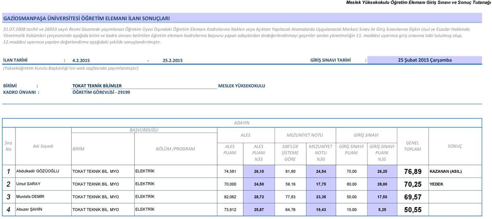 GÖZÜOĞLU TOKAT TEKNİK BİL. MYO ELEKTRİK 74,581 26,10 81,80 24,54 75,00 26,25 76,89 2 Umut SARAY TOKAT TEKNİK BİL.