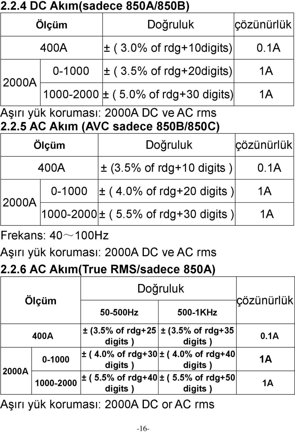 0% of rdg+20 digits ) 1A 1000-2000 ± ( 5.5% of rdg+30 digits ) 1A Frekans: 40~100Hz Aşırı yük koruması: 2000A DC ve AC rms 2.2.6 AC Akım(True RMS/sadece 850A) Ölçüm 50-500Hz Doğruluk 500-1KHz çözünürlük 2000A 400A 0-1000 1000-2000 ± (3.