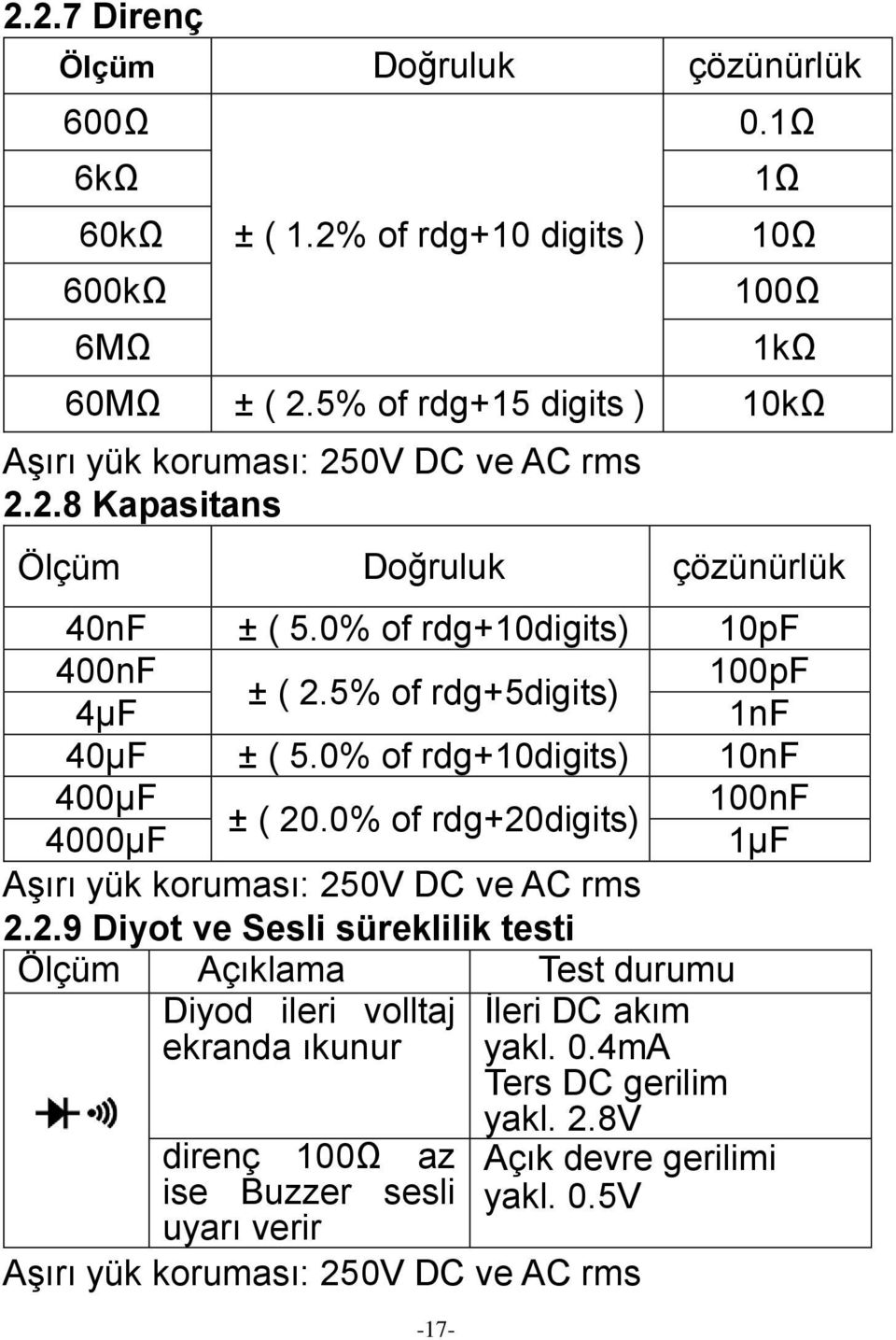 5% of rdg+5digits) 4µF 1nF 40µF ± ( 5.0% of rdg+10digits) 10nF 400µF 100nF ± ( 20