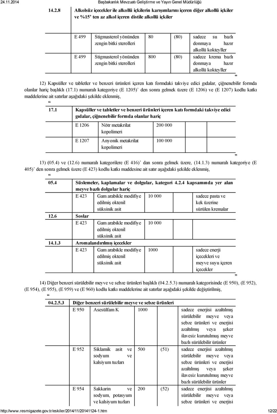 benzeri ürünleri içeren katı formdaki takviye edici gıdalar, çiğnenebilir formda olanlar hariç başlıklı (17.