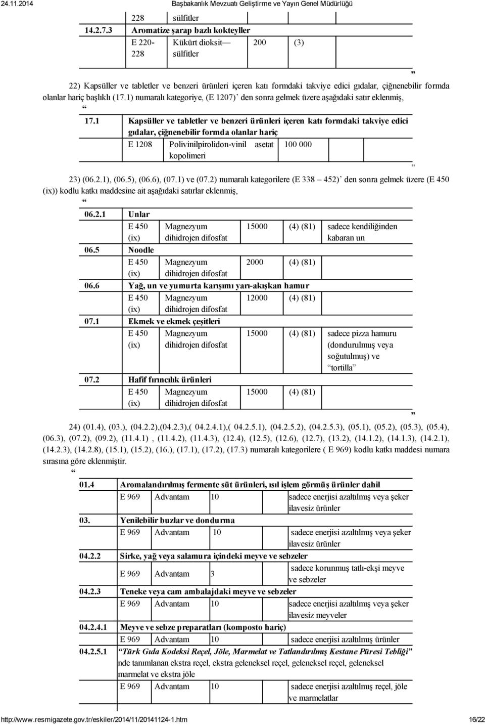 hariç başlıklı (17.1) numaralı kategoriye, (E 1207) den sonra gelmek üzere aşağıdaki satır eklenmiş, 17.
