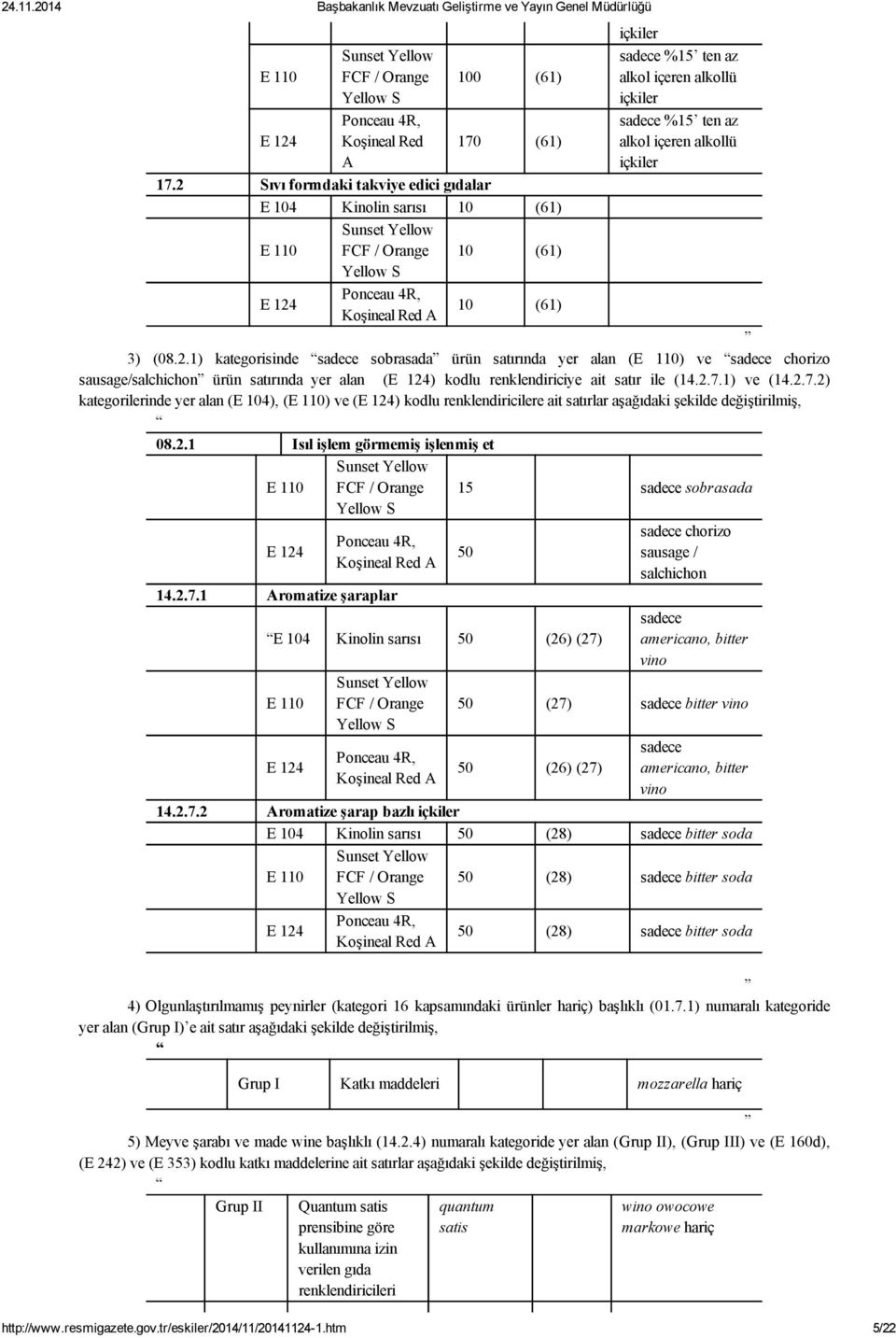 (61) Koşineal Red 10 3) (08.2.1) kategorisinde sadece sobrasada ürün satırında yer alan () ve sadece chorizo sausage/salchichon ürün satırında yer alan (E 124) kodlu renklendiriciye ait satır ile (14.