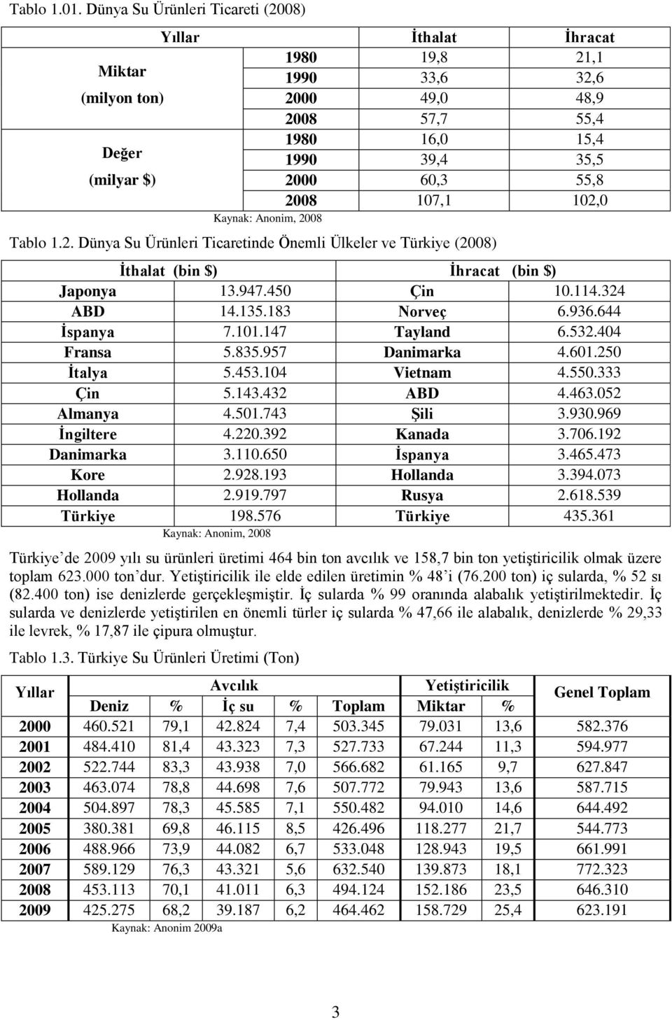 2008 107,1 102,0 Kaynak: Anonim, 2008 Tablo 1.2. Dünya Su Ürünleri Ticaretinde Önemli Ülkeler ve Türkiye (2008) İthalat (bin $) İhracat (bin $) Japonya 13.947.450 Çin 10.114.324 ABD 14.135.