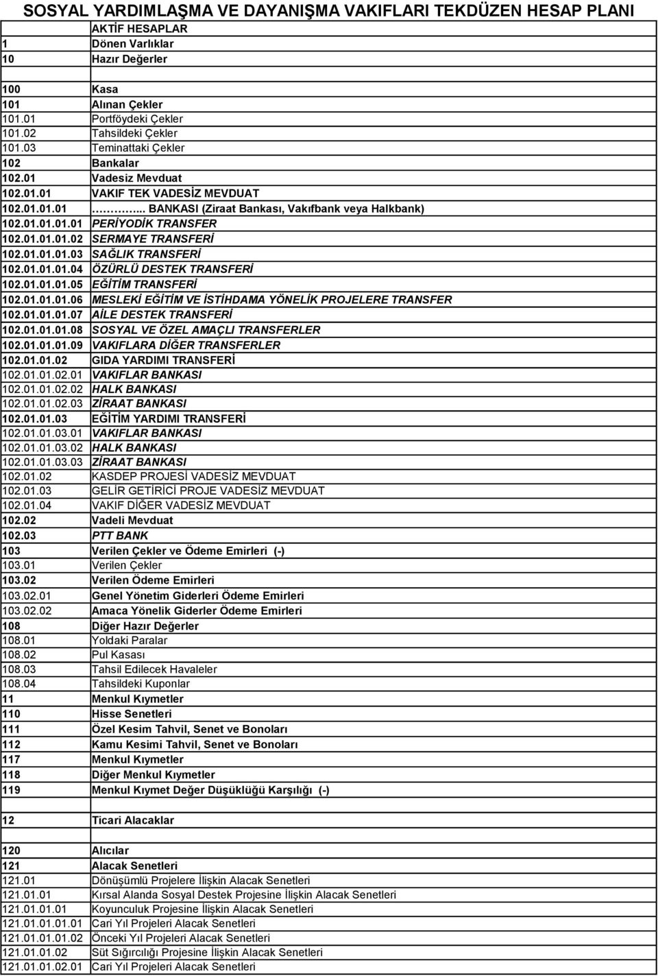 01.01.01.02 SERMAYE TRANSFERİ 102.01.01.01.03 SAĞLIK TRANSFERİ 102.01.01.01.04 ÖZÜRLÜ DESTEK TRANSFERİ 102.01.01.01.05 EĞİTİM TRANSFERİ 102.01.01.01.06 MESLEKİ EĞİTİM VE İSTİHDAMA YÖNELİK PROJELERE TRANSFER 102.