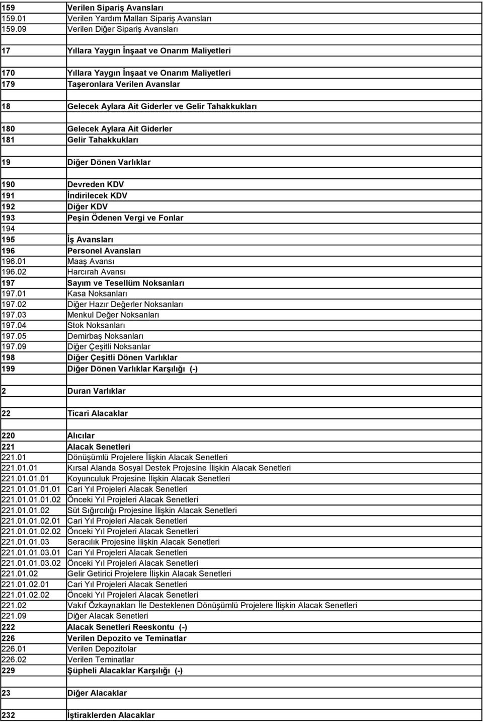 Gelir Tahakkukları 180 Gelecek Aylara Ait Giderler 181 Gelir Tahakkukları 19 Diğer Dönen Varlıklar 190 Devreden KDV 191 İndirilecek KDV 192 Diğer KDV 193 Peşin Ödenen Vergi ve Fonlar 194 195 İş