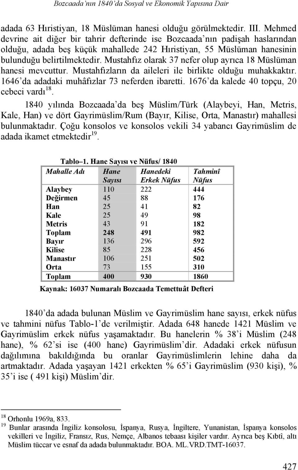 Mustahfız olarak 37 nefer olup ayrıca 18 Müslüman hanesi mevcuttur. Mustahfızların da aileleri ile birlikte olduğu muhakkaktır. 1646 da adadaki muhâfızlar 73 neferden ibaretti.