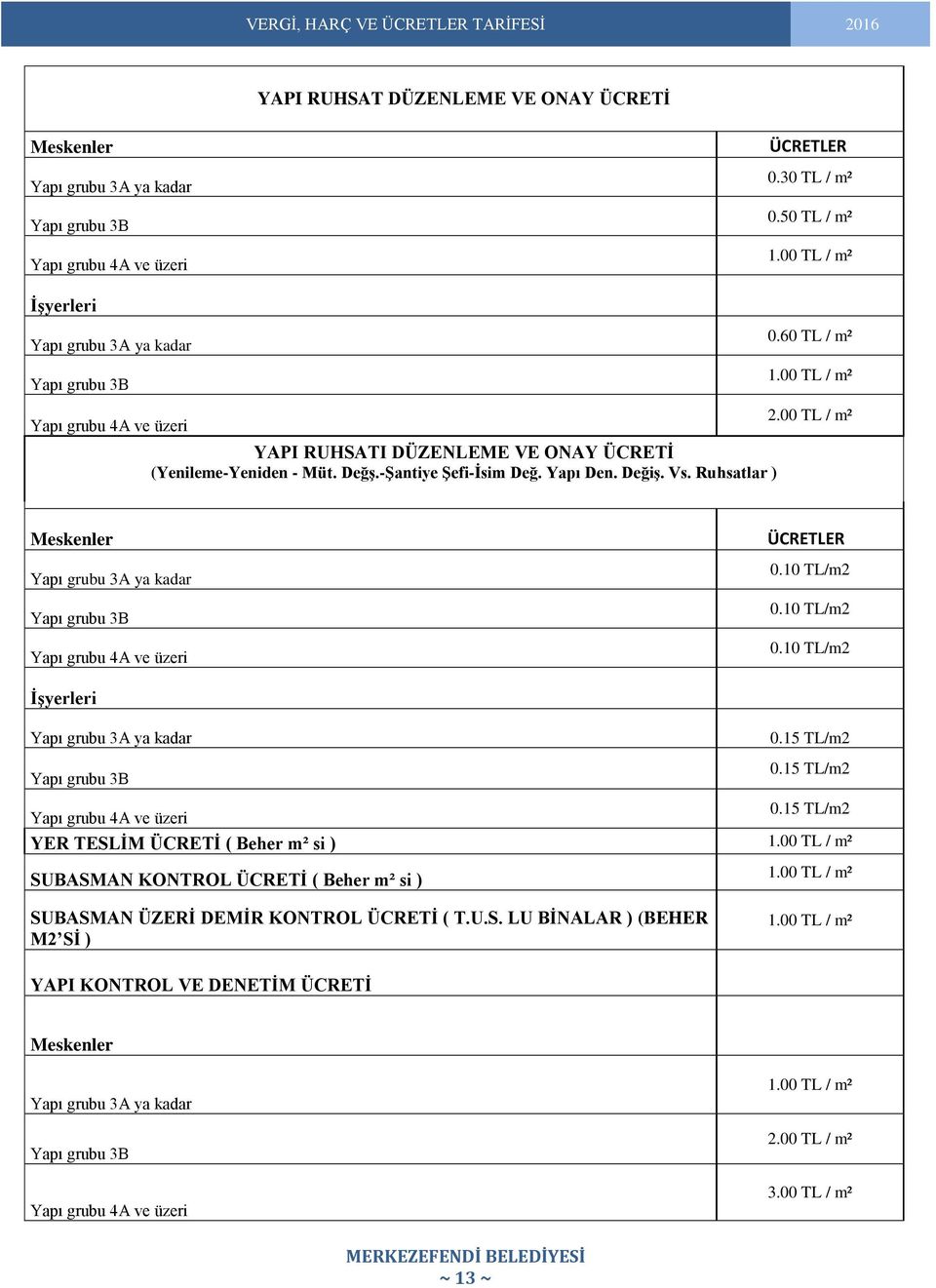Ruhsatlar ) 0.60 TL / m² 1.00 TL / m² 2.00 TL / m² Meskenler Yapı grubu 3A ya kadar Yapı grubu 3B Yapı grubu 4A ve üzeri ÜCRETLER 0.10 TL/m2 0.10 TL/m2 0.10 TL/m2 İşyerleri Yapı grubu 3A ya kadar 0.