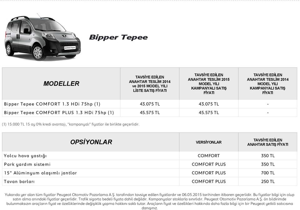 000 TL 15 ay 0% kredi avantajı, "kampanyalı" fiyatlar ile birlikte geçerlidir.